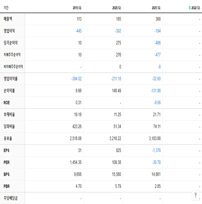 제넥신 재무제표