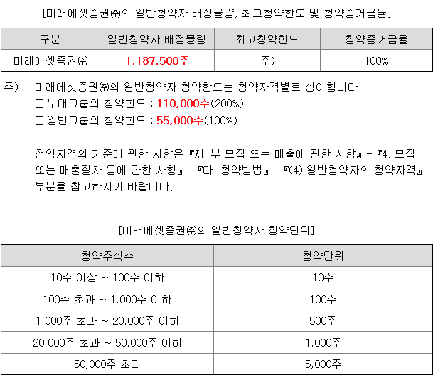 미래에셋비전스팩5호 균등 배정