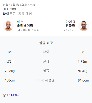 찰스-올리베이라-vs-마이클-챈들러-비교