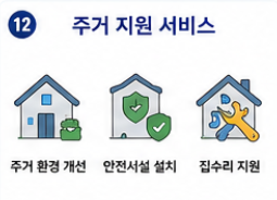 통합돌봄서비스 신청방법
