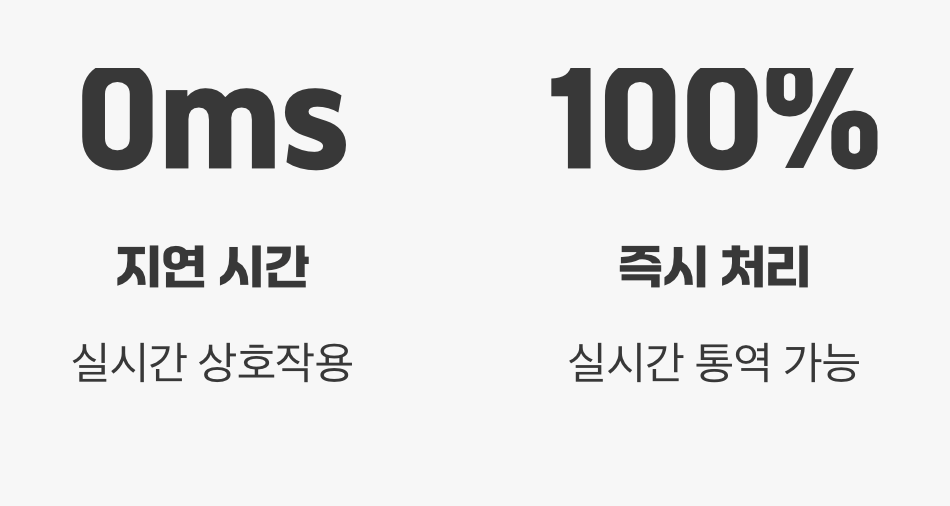비교 불가! '속도'와 '반응성'