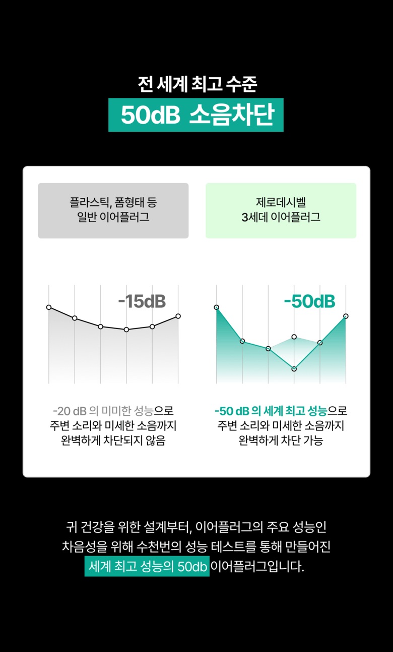 Loop 룹 이어플러그 콰이어트 2 수면용 구성품
