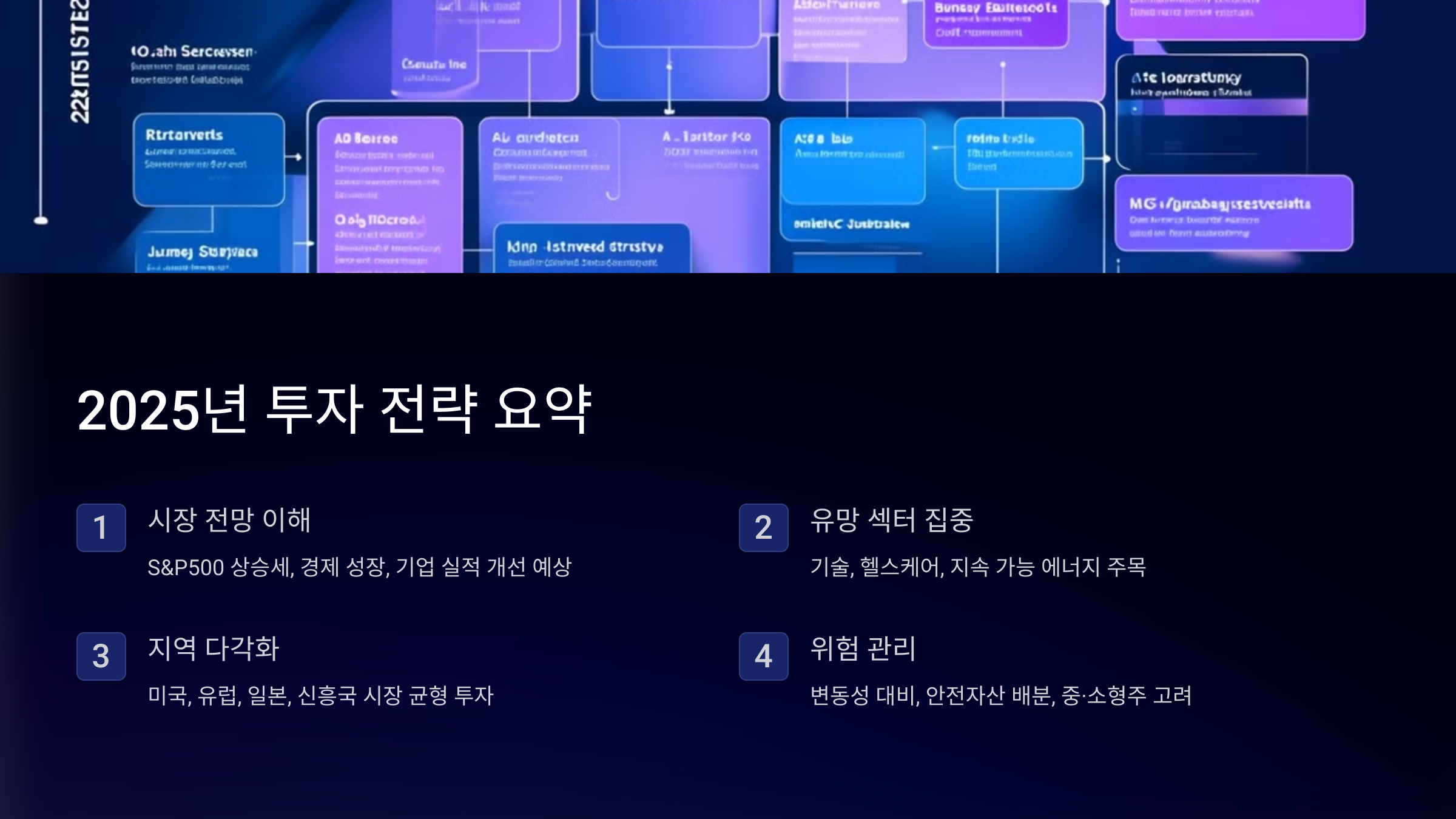2025년 투자 전략 요약