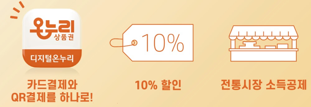 디지털온누리상품권환급행사