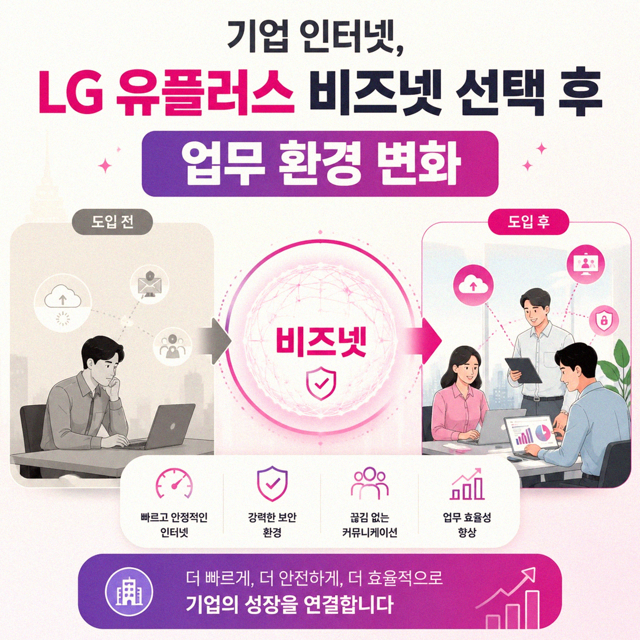 기업 인터넷, LG 유플러스 비즈넷 도입 후 달라진 점