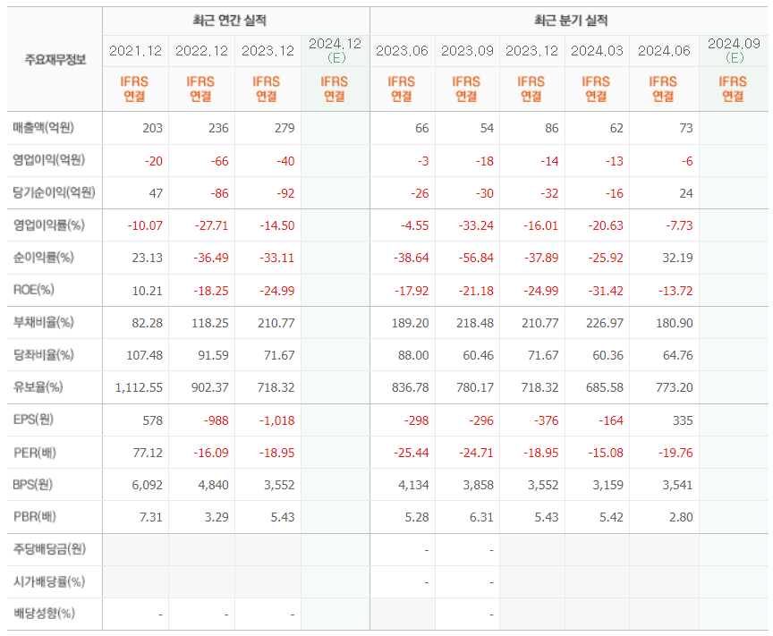 위고비 관련주 라파스 기업정보