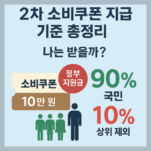 2차 소비쿠폰 지급 기준