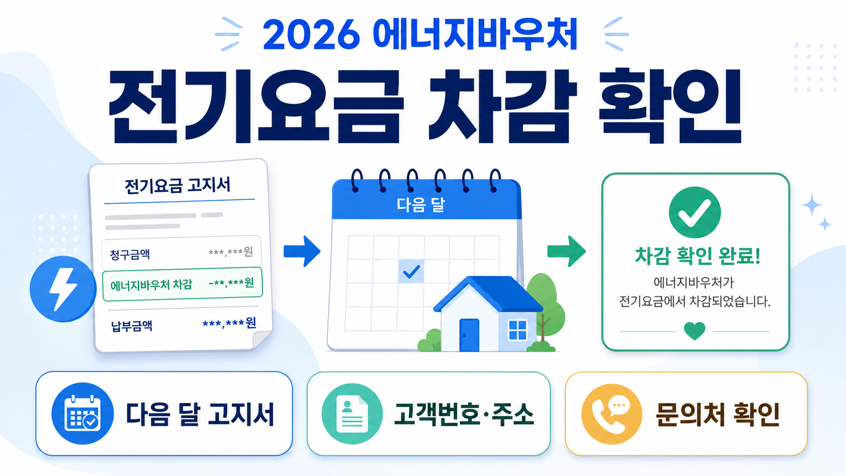 2026 에너지바우처 전기요금 차감 여부를 다음 달 고지서와 고객번호 및 문의처 순서로 확인하는 이미지