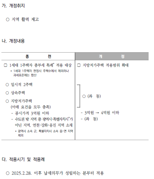 1세대 1주택 특례가 적용되는 지방저가주택 대상 확대
