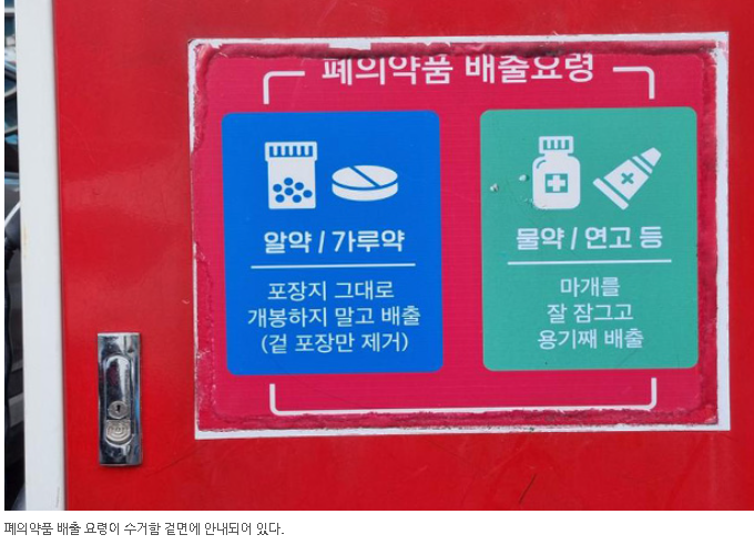 폐의약품, 우체통&우편수거함 배출