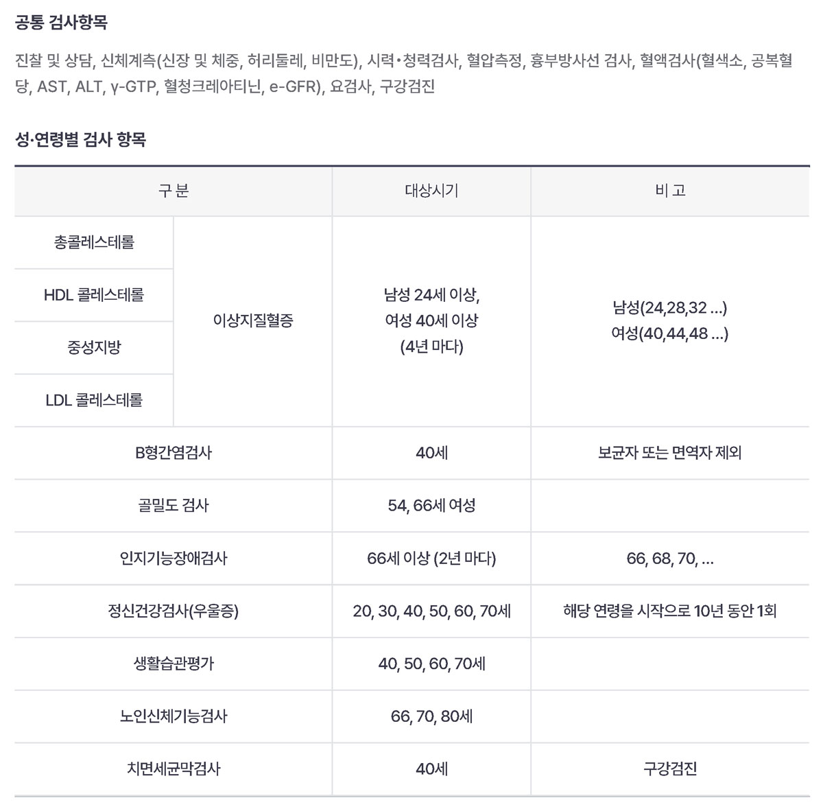검진항목