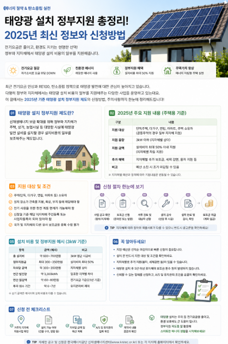 태양광설치비용정부지원 신청방법 조건