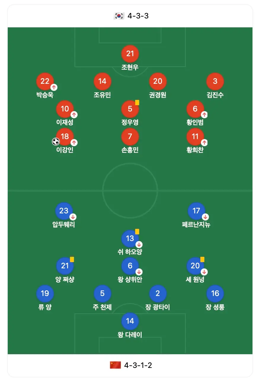 대한민국-중국-선발라인업