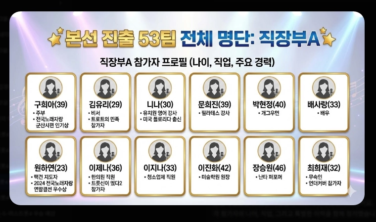 미스트롯4 투표 방법 [2026년 최신] 온라인&middot;문자투표 3단계 및 36명 진출자