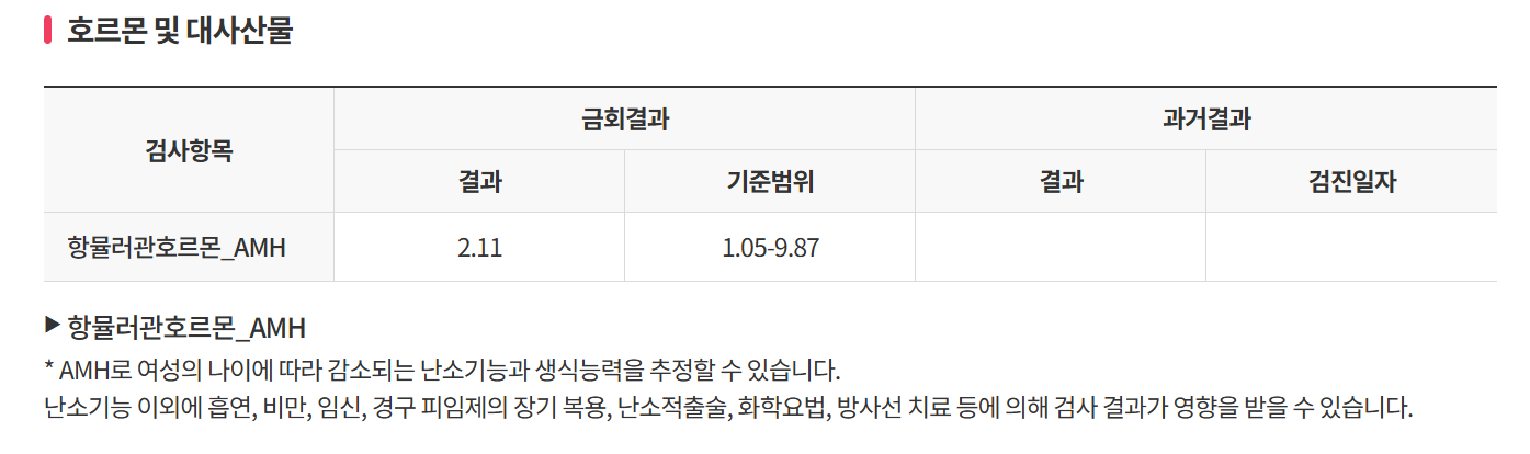 AMH 검사결과 2.11