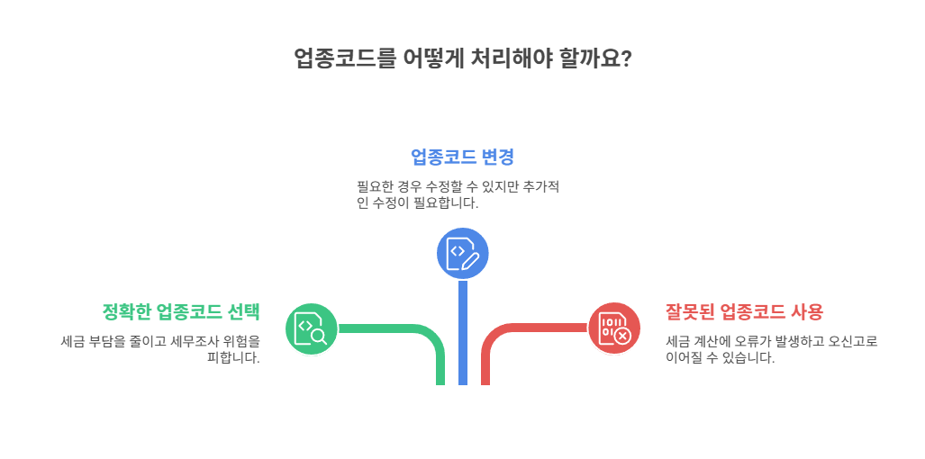 업종코드, 다르게 써도 될까?