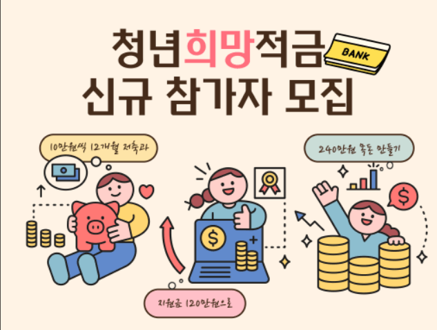 2025대구시 청년희망적금