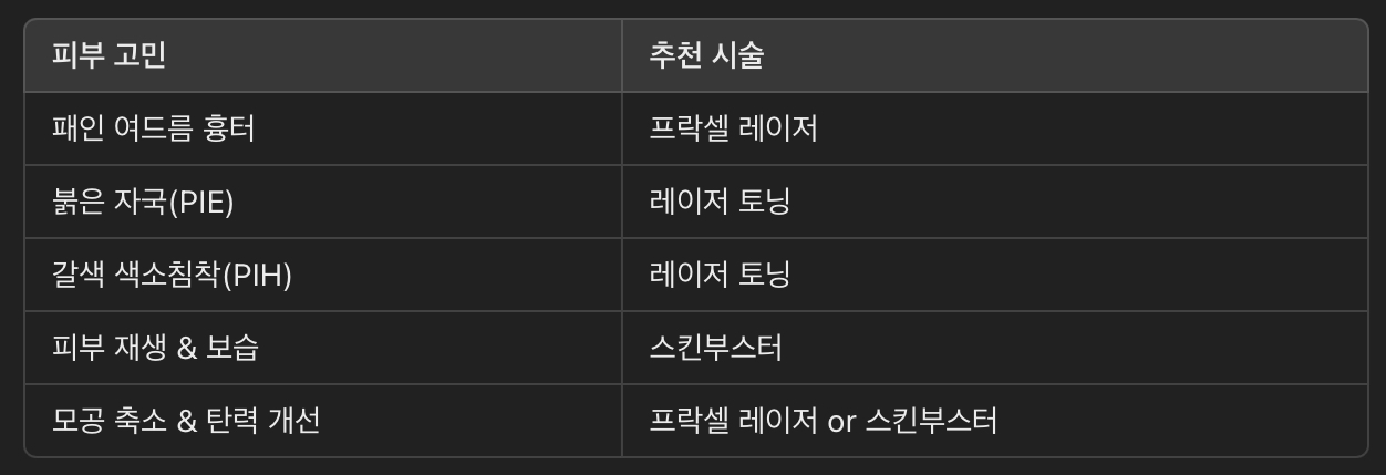 시술 선택 가이드 &ndash; 어떤 시술이 적합할까?