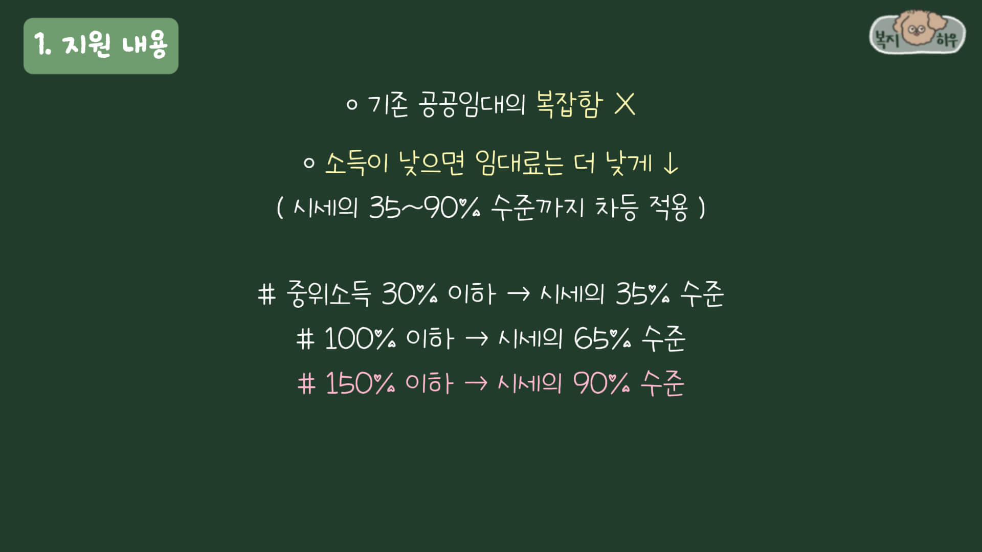 통합공공임대주택 임대료는 소득에 따라 합리적으로 낼 수 있도록 하였으며, 시세의 35~90%까지 차등 적용된다.
