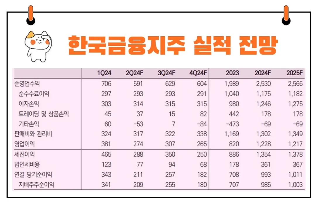 한국금융지주 실적 전망