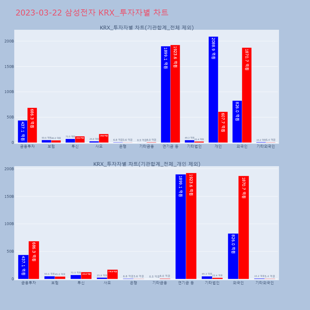 삼성전자_KRX_투자자별_차트
