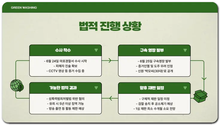 25기 영철 사건