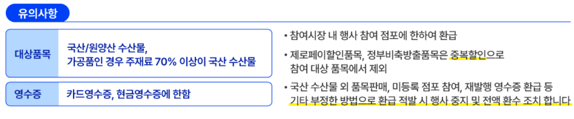 수산물 할인 온누리상품권 제로페이
