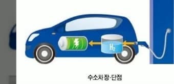 2026년 수소차 충전 기술의 변화와 초고속 충전 시스템의 구조적 발전