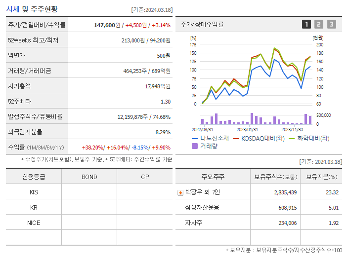 나노신소재_기업개요