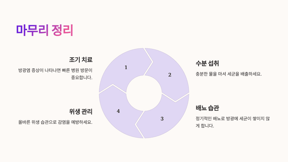 마무리 정리
