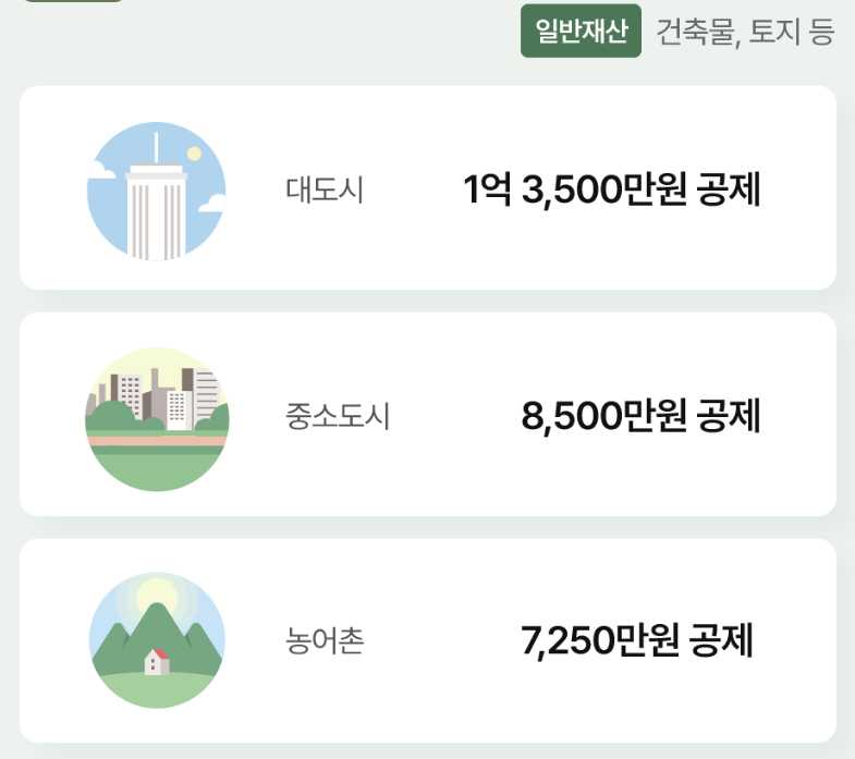 기초연금-재산요건표