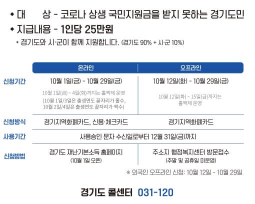 경기도-재난기본소득-3차-안내문