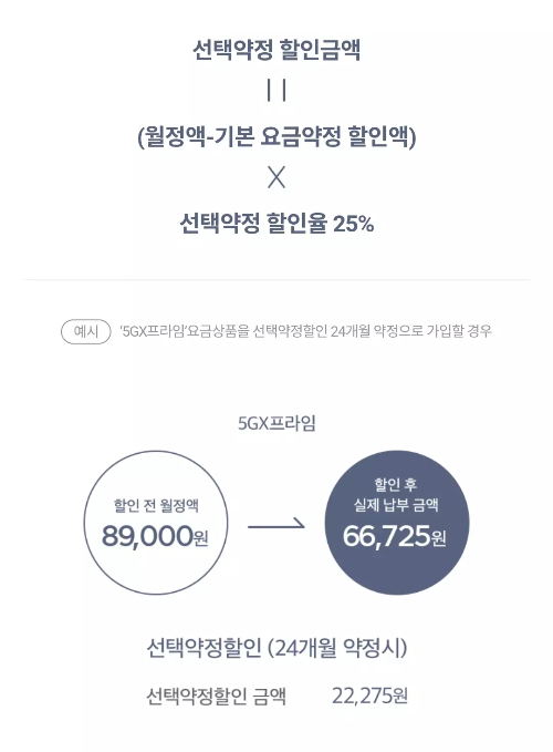 선택약정할인+예시