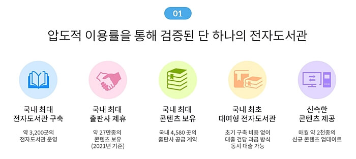 교보문고-eBook-설명