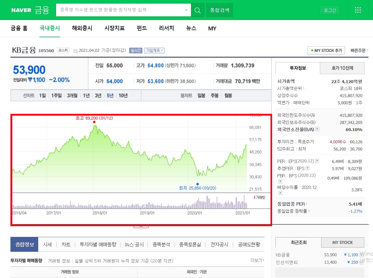 KB국민은행_주가_저평가