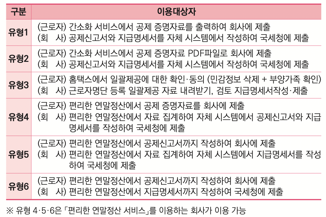 연말정산-자료-제출