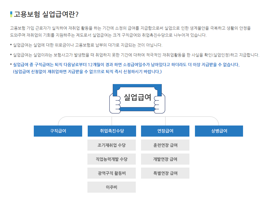 실업급여(구직급여) 신청방법