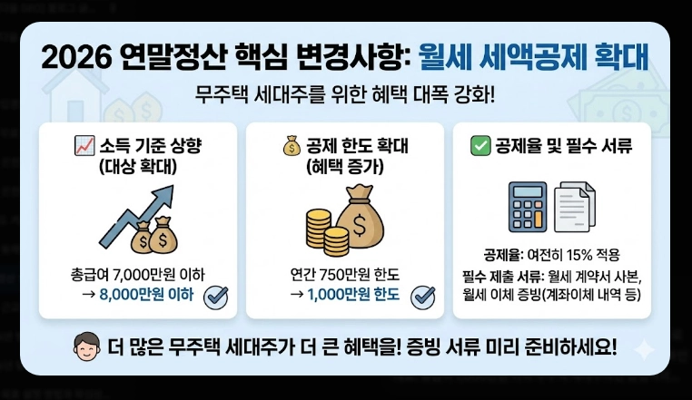 연말정산 13월의 보너스 받는 꿀팁