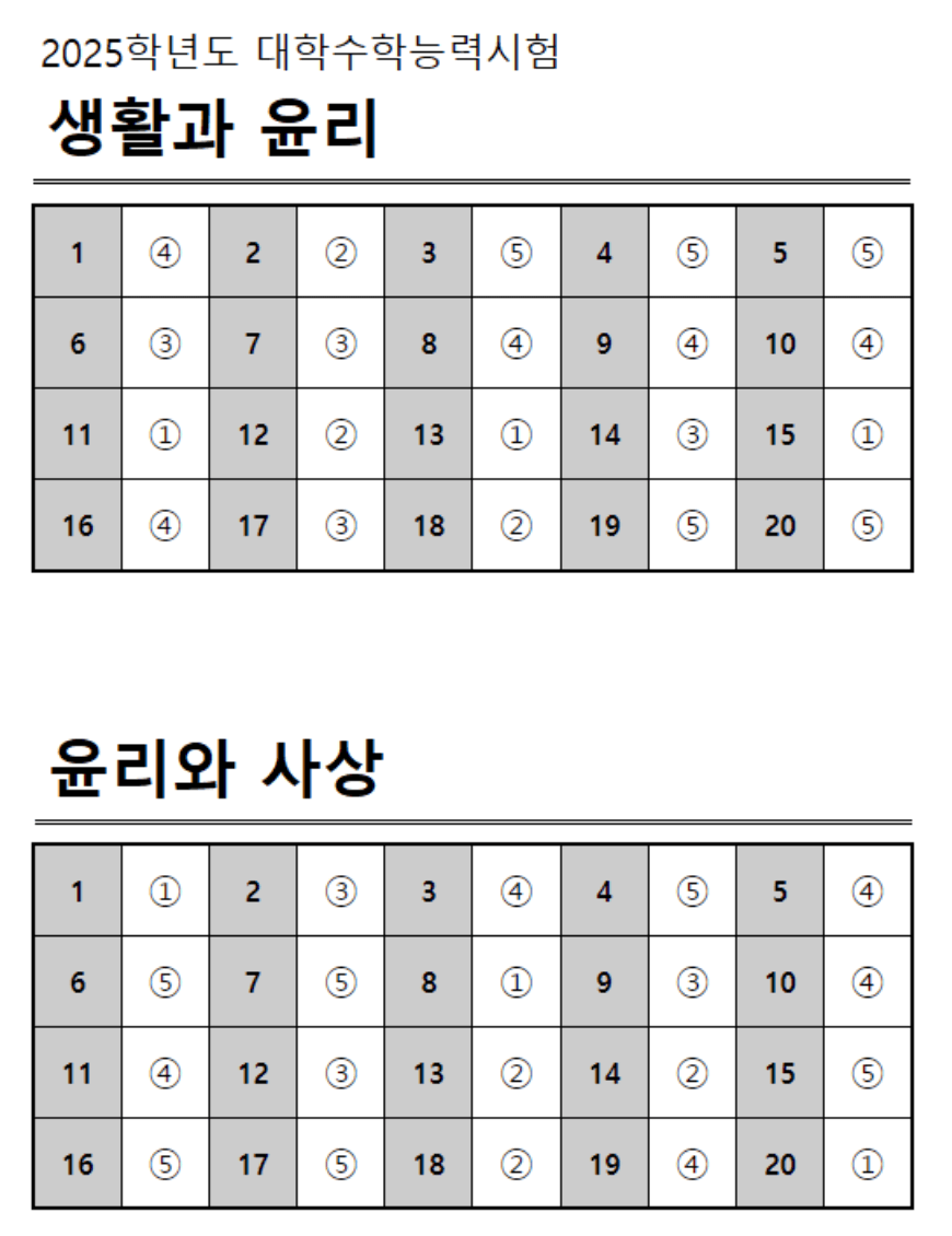 2025 수능 생활과 윤리, 윤리와 사상 정답표