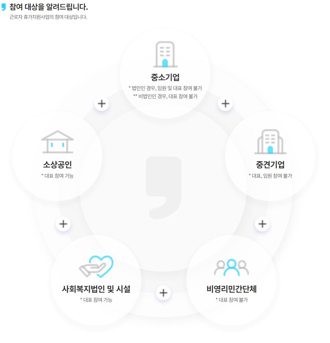 근로자 휴가지원사업