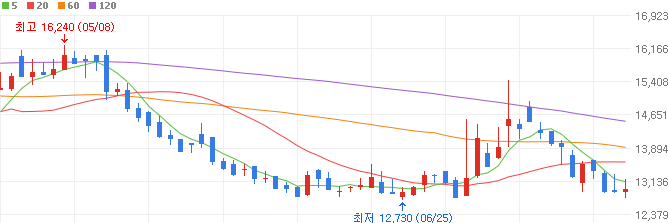 자율주행-관련주-팅크웨어-주가