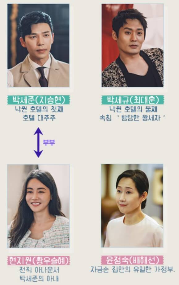 등장인물관계도 3