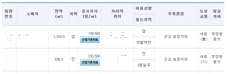 표준지 공시지가 조회 사이트 사용방법