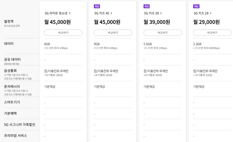 5G 최적요금제