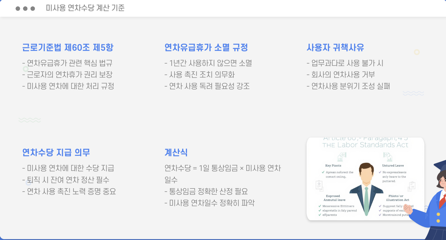 미사용 연차수당 계산 기준