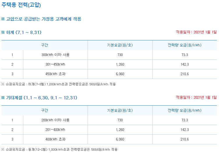 주택용 전력(고압)