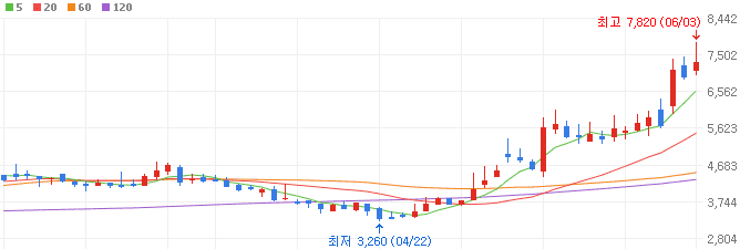 GPU-관련주-태성-주가