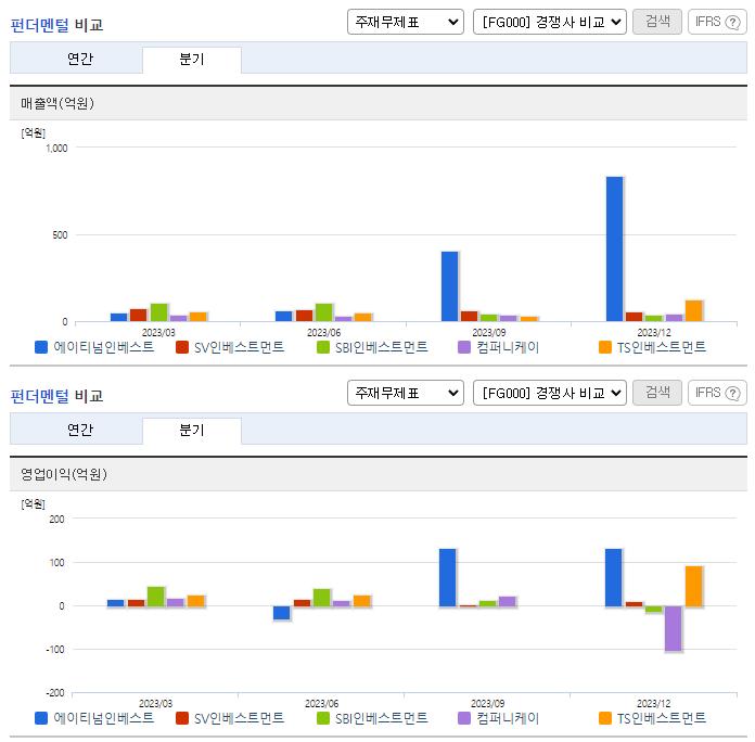 에이티넘인베스트_업종분석