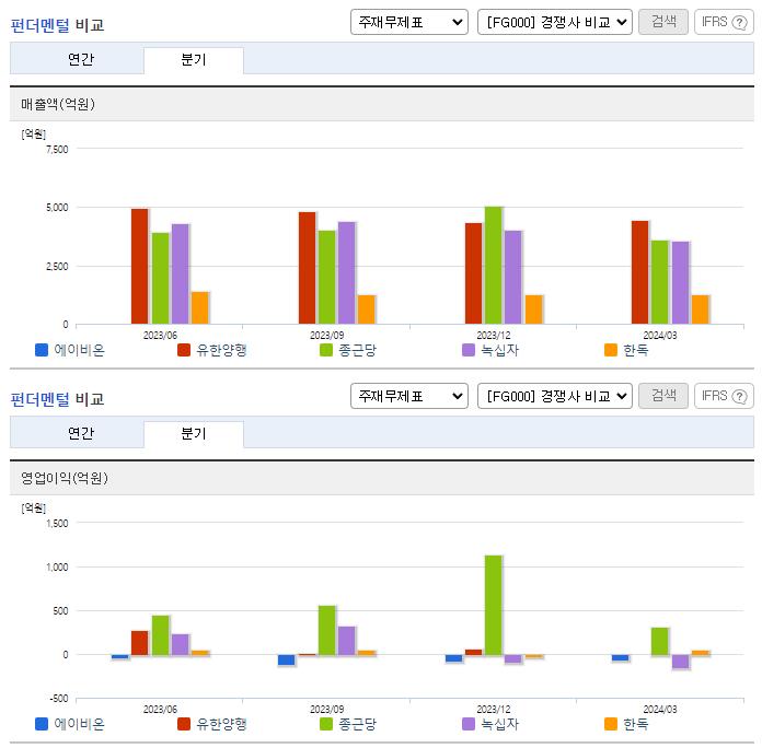 에이비온_업종분석