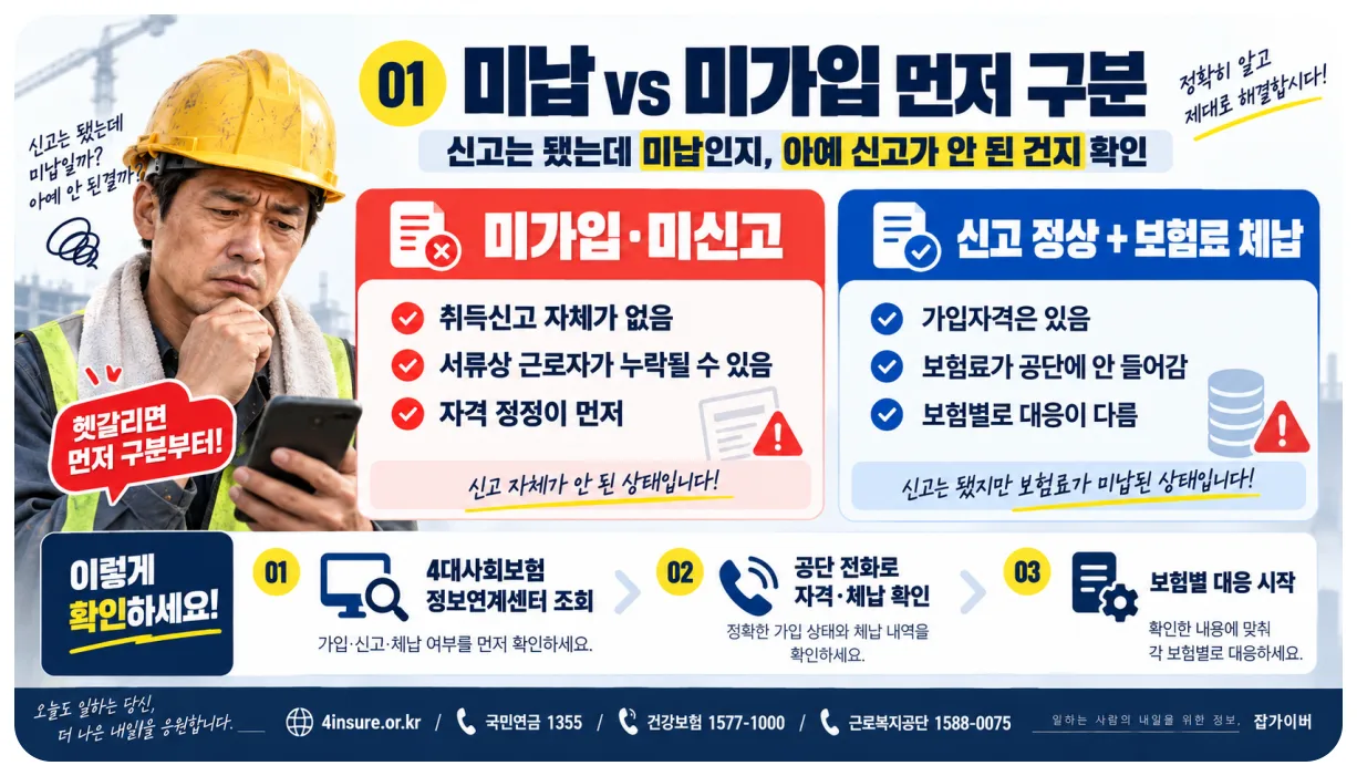 건설일용직 4대보험 미납과 미가입 차이 및 확인 순서